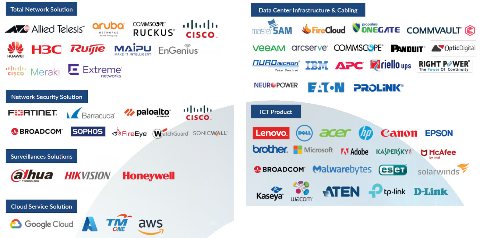 World's Top Technology Vendors